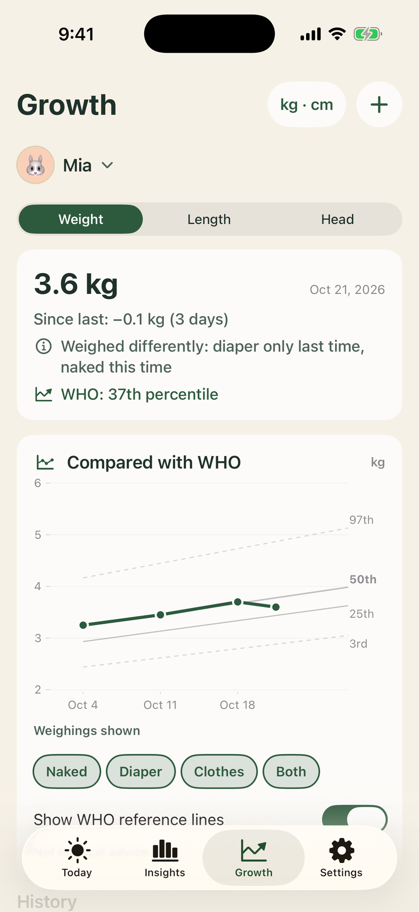 Growth chart with WHO reference lines