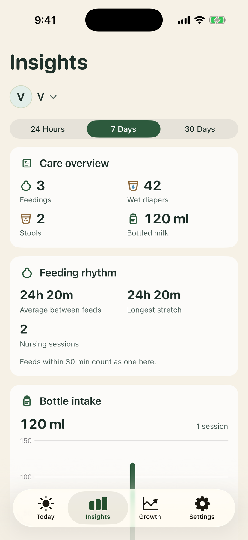 Care overview and feeding rhythm